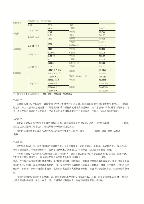 彩涂镀锌板知识