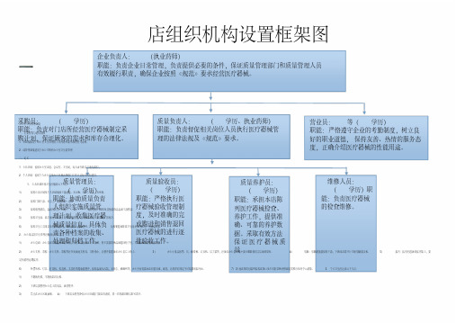 药店企业组织机构设置框架图