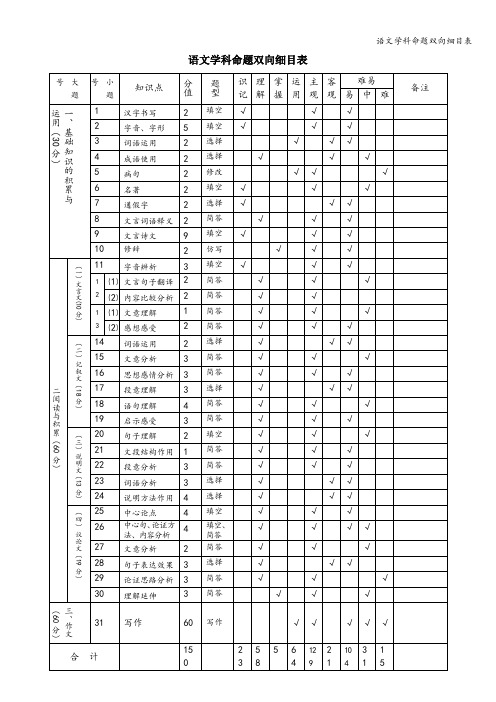 语文学科命题双向细目表