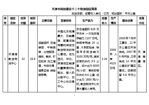 天津物流园区