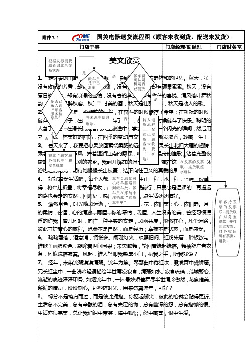 作业流程附件7.4：退货流程(配送未发货,顾客未收到).doc