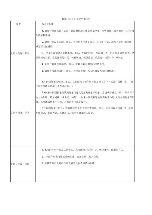 段落在文中的作用