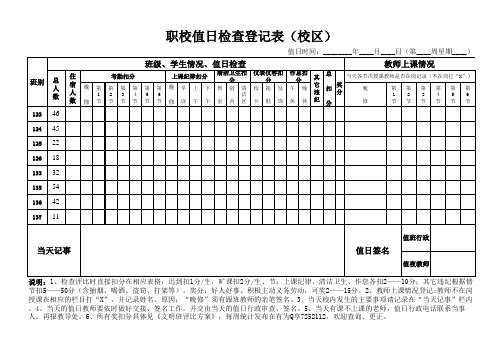 中职类校值日检查表模板