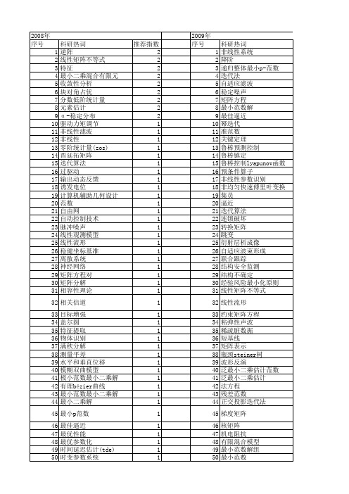 【国家自然科学基金】_最小范数_基金支持热词逐年推荐_【万方软件创新助手】_20140731