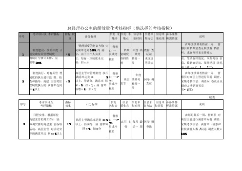 行政管理部门量化考核指标