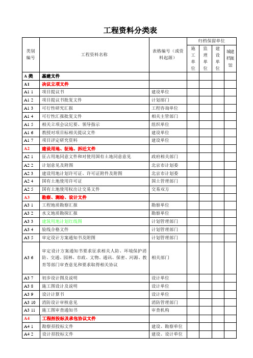 工程资料分类表-(甲方)