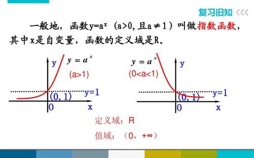 2.2.1 对数与对数运算