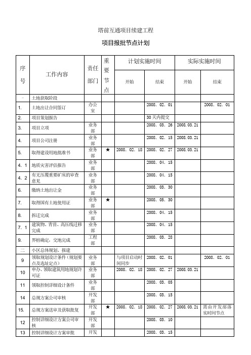 项目节点控制计划