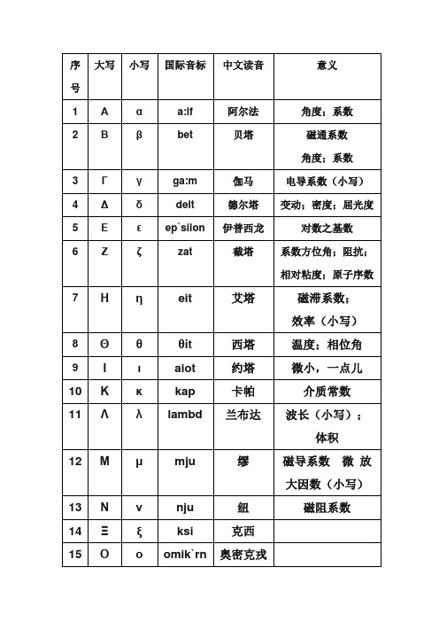 希腊字母表