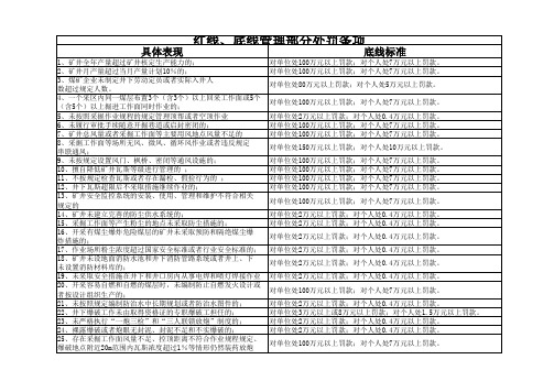 红线、底线管理部分条项