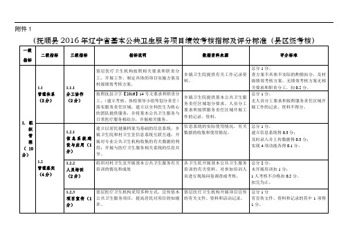 基本公共卫生服务项目绩效考核标准.doc