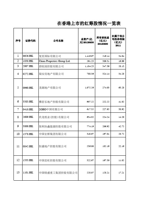 香港上市的红筹股情况一览表