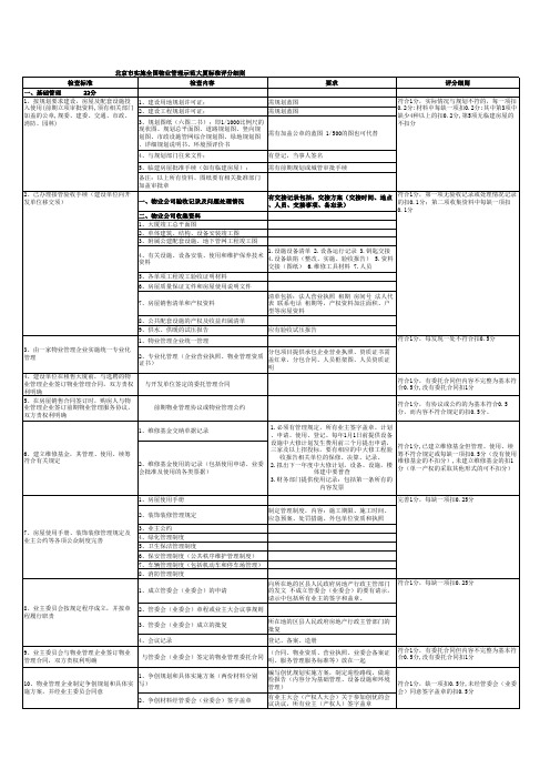 北京市实施全国物业管理示范大厦标准评分细则