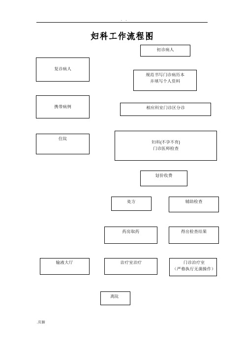 妇科门诊工作流程图