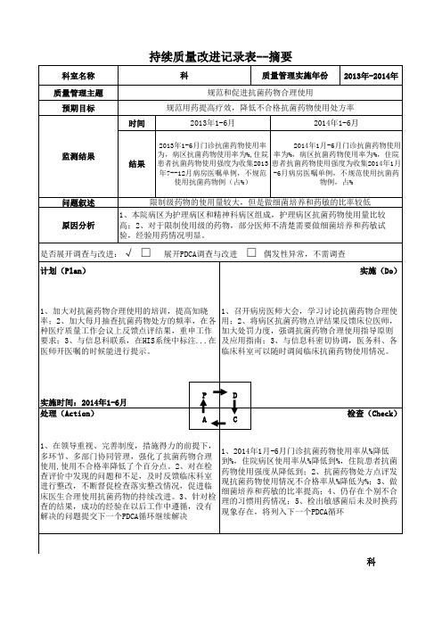 抗菌药物PDCA