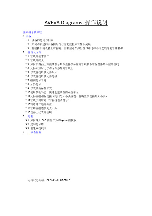 AVEVA Diagram操作定制说明