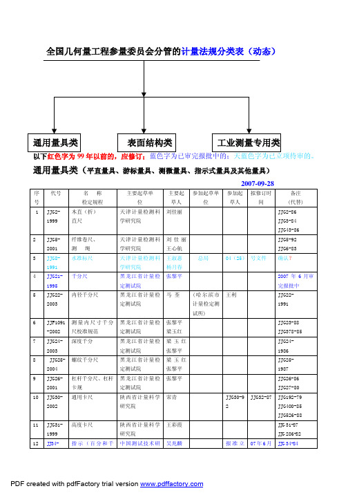 全国几何量工程参量委员会分管的计量法规分类表(动态)