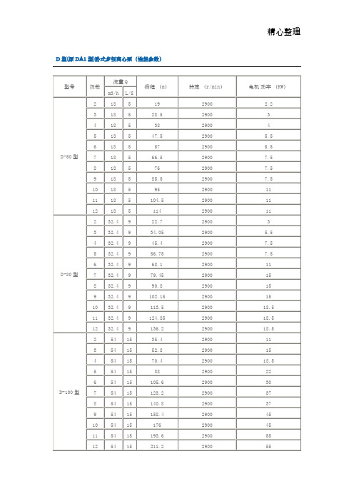 D型(原DA1型)卧式多级离心泵(性能参数)