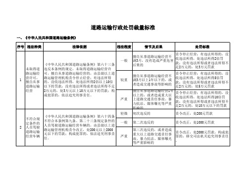 道路运输行政处罚裁量标准