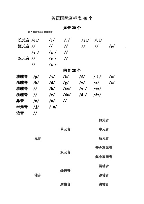 英语国际音标表及单词举例