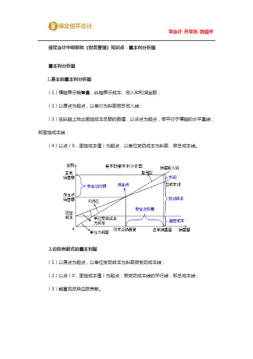 保定中级会计师《财务管理》知识点：量本利分析图