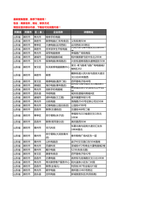 新版山东省潍坊市电脑企业公司商家户名录单联系方式地址大全1124家