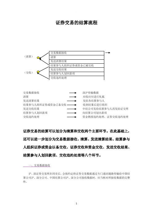 证券结算流程图文详解