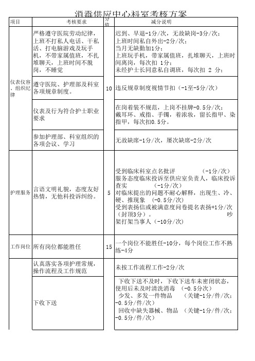 消毒供应中心科室考核方案