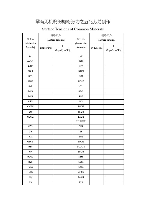 常见物质的表面张力