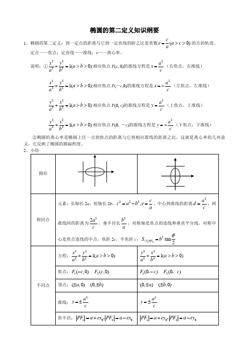 椭圆的第二定义知识纲要