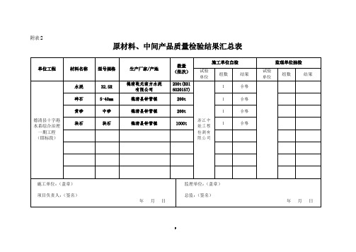 1原材料、中间产品、砼试块检测汇总表