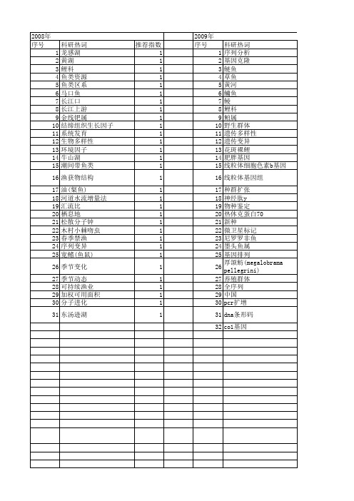 【国家自然科学基金】_鲤科鱼类_基金支持热词逐年推荐_【万方软件创新助手】_20140803