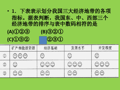 区域发展差异练习