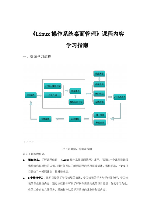 《Linux操作系统桌面管理》课程内容学习指南