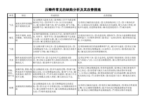 压铸件常见的缺陷分析及其改善措施