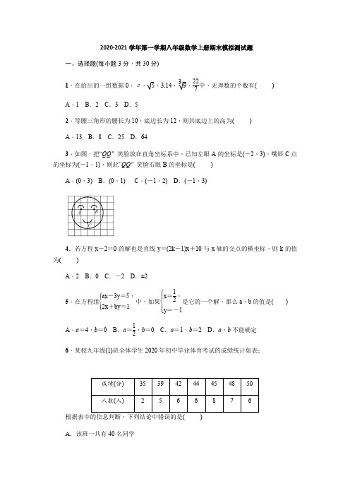 人教版 2020-2021学年第一学期八年级数学上册期末模拟测试题(含答案)