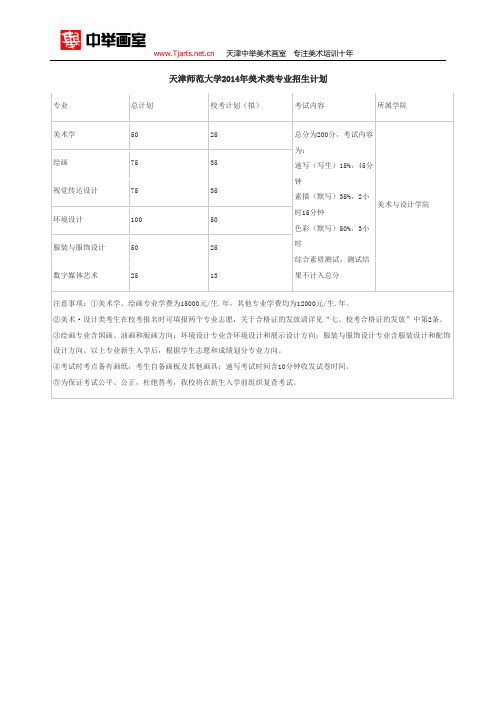 天津师范大学2014年美术类专业招生计划