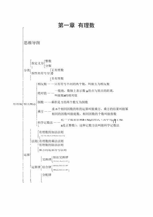 七年级数学上册思维导图