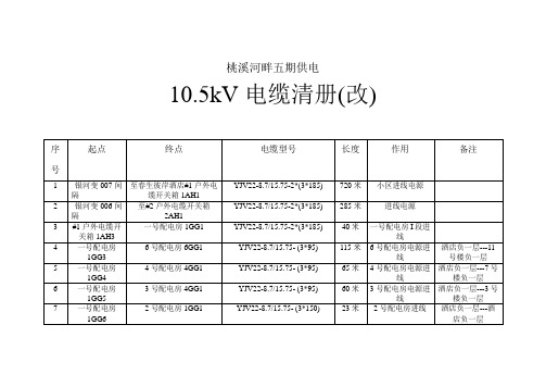 电缆清册