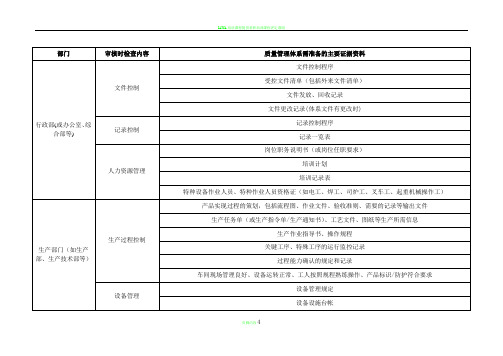 质量管理体系认证所需的主要证据资料一览表