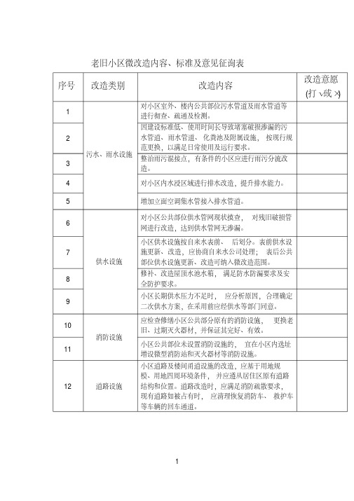 老旧小区微改造内容、标准及意见征询表