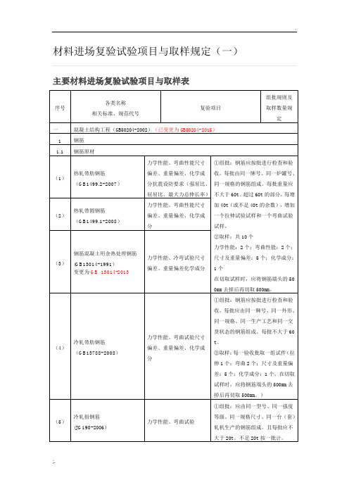 材料进场复验试验项目与取样规定