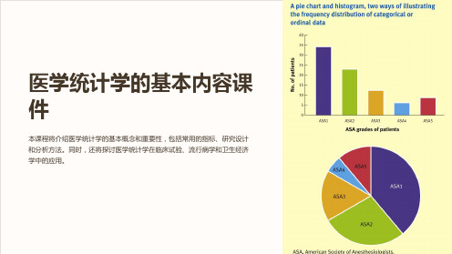 医学统计学的基本内容课件