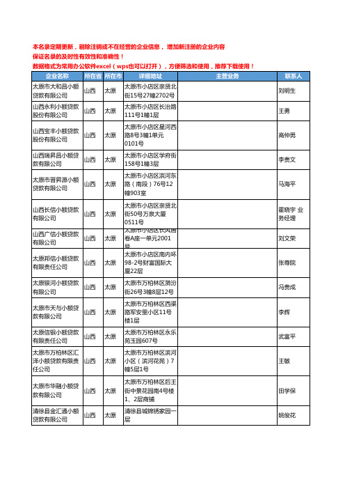 2020新版山西省太原小额贷款工商企业公司名录名单黄页联系方式大全42家