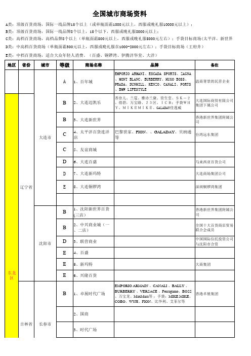 全国各大城市商场资料