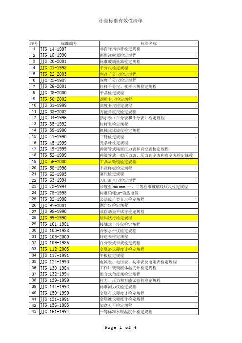 计量检定规程清单