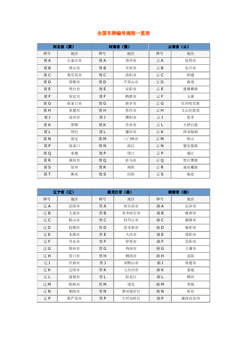 全国车牌编号规则一览表