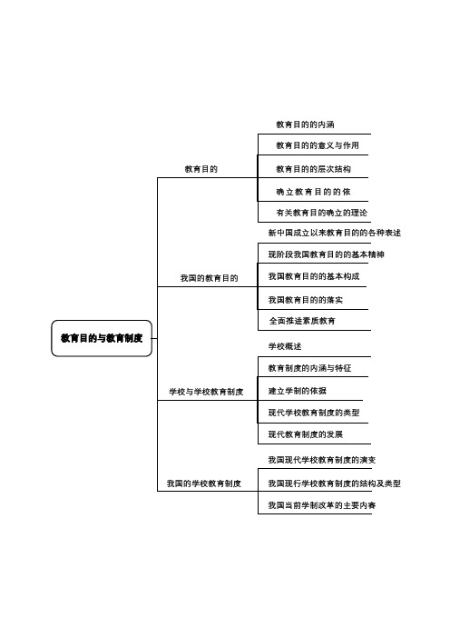 教育目的与教育制度