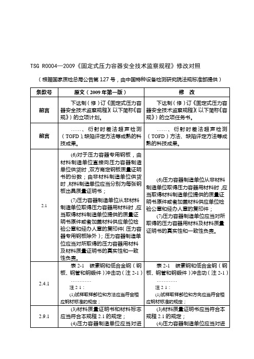 TSG R0004—2009《固定式压力容器安全技术监察规程》勘误表