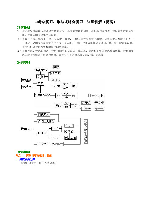 中考总复习：数与式综合复习--知识讲解(提高)